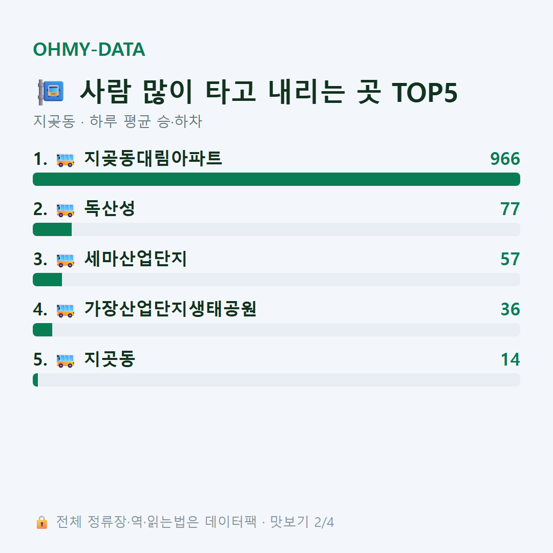 지곶동 맛보기