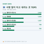 우산동 맛보기