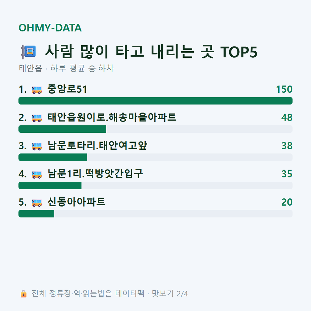 태안읍 맛보기