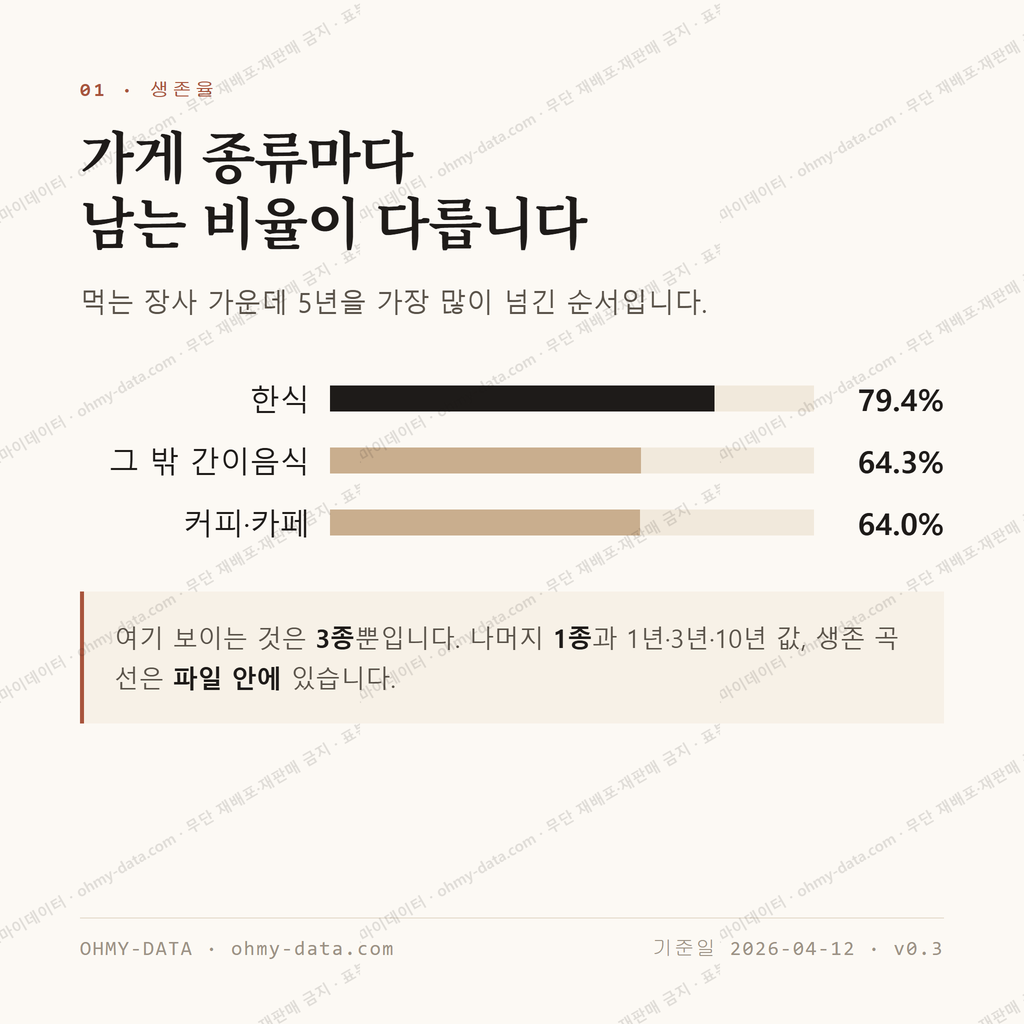 호법면 맛보기 2