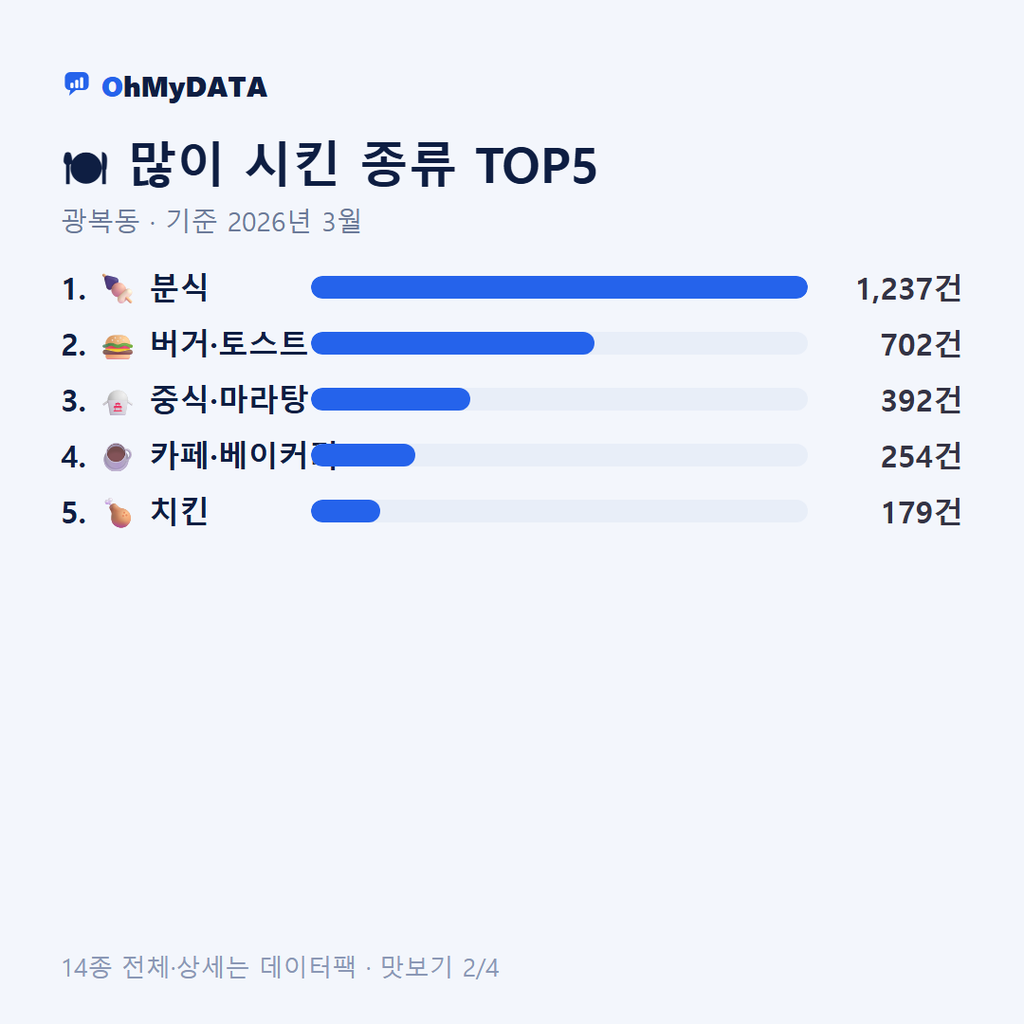 광복동 맛보기 2/4