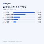 광복동 맛보기 2/4