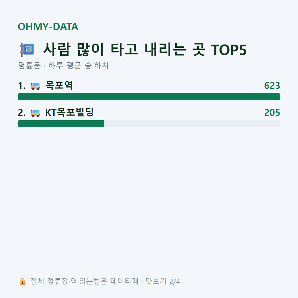 명륜동 맛보기