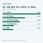 원평동 맛보기