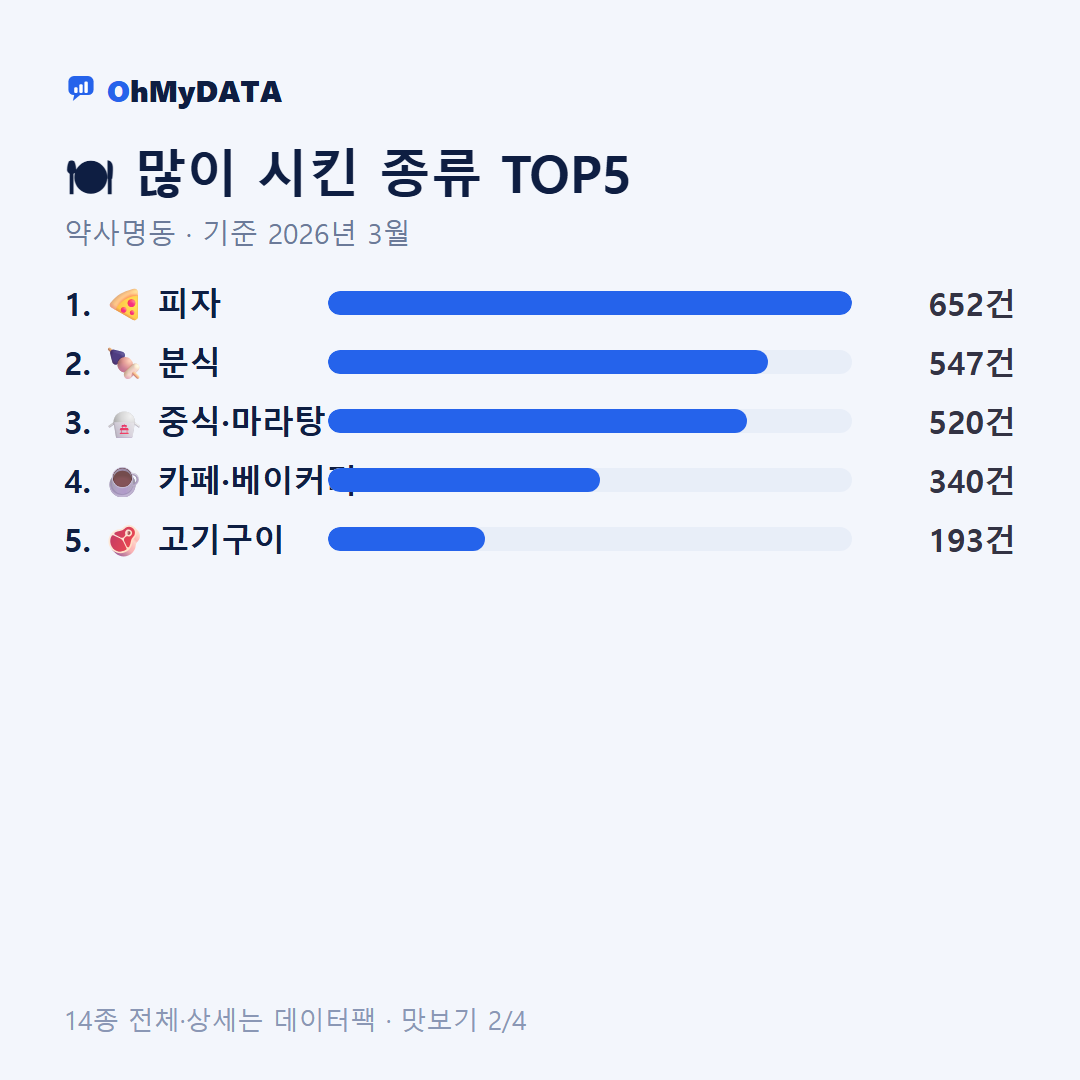 약사명동 맛보기 2/4