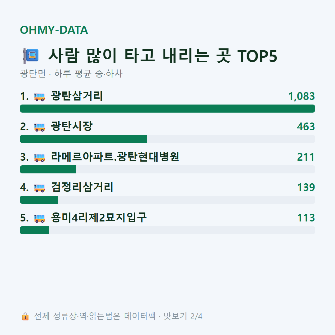 광탄면 맛보기