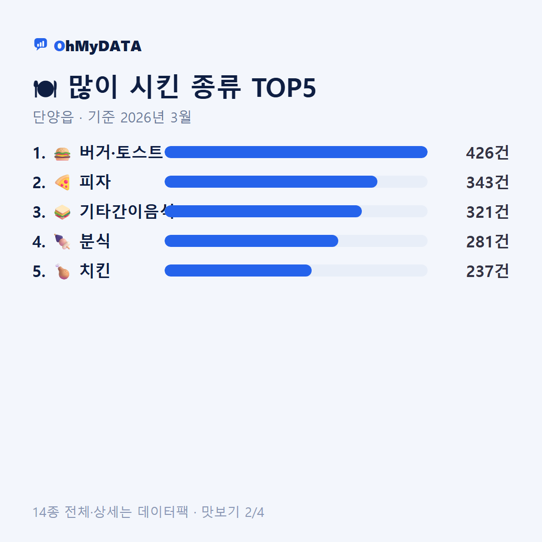 단양읍 맛보기 2/4