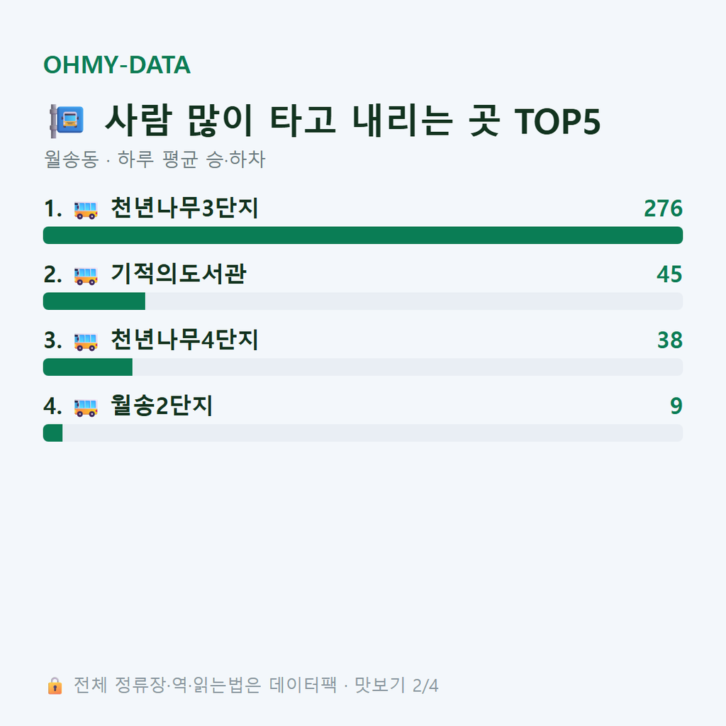 월송동 맛보기