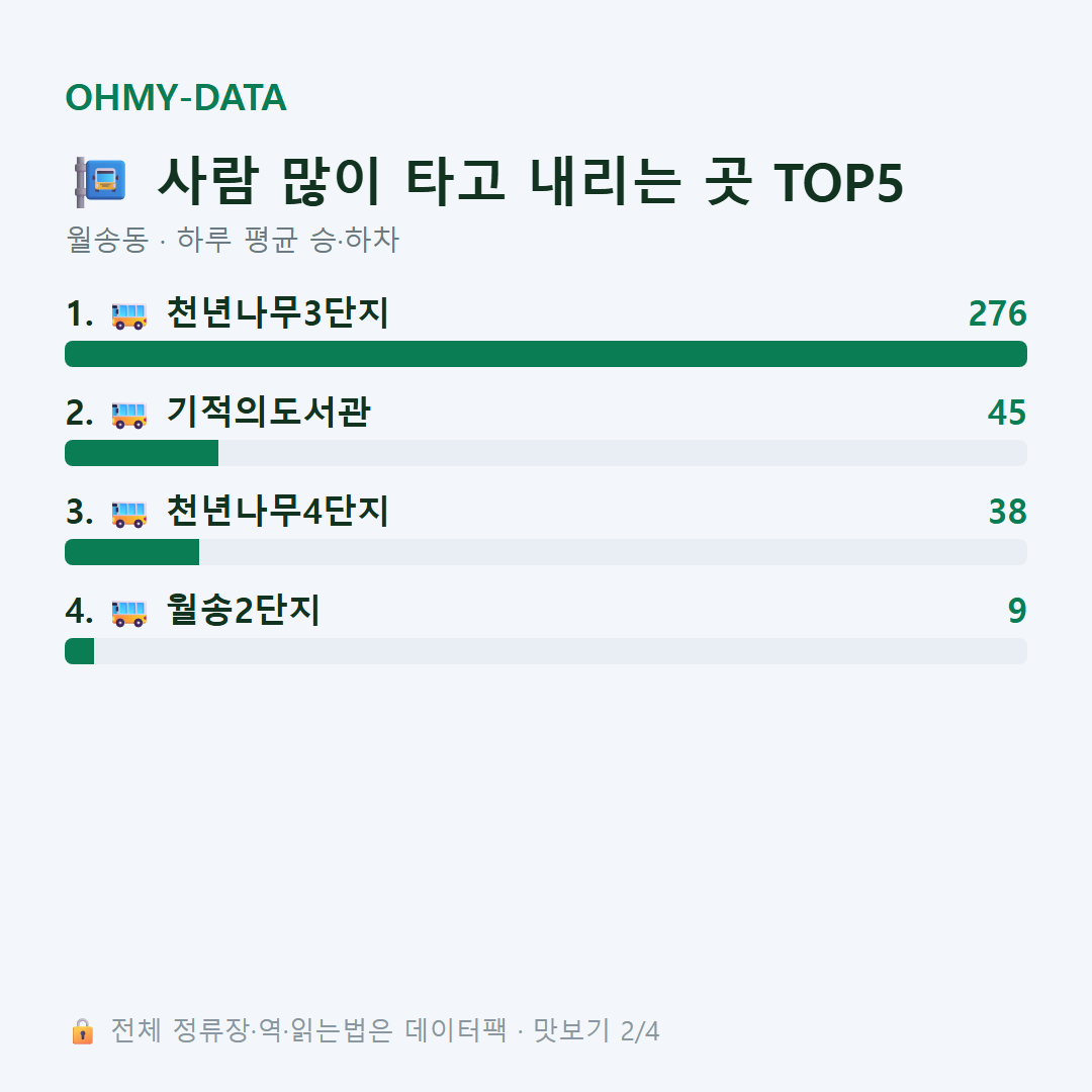 월송동 맛보기