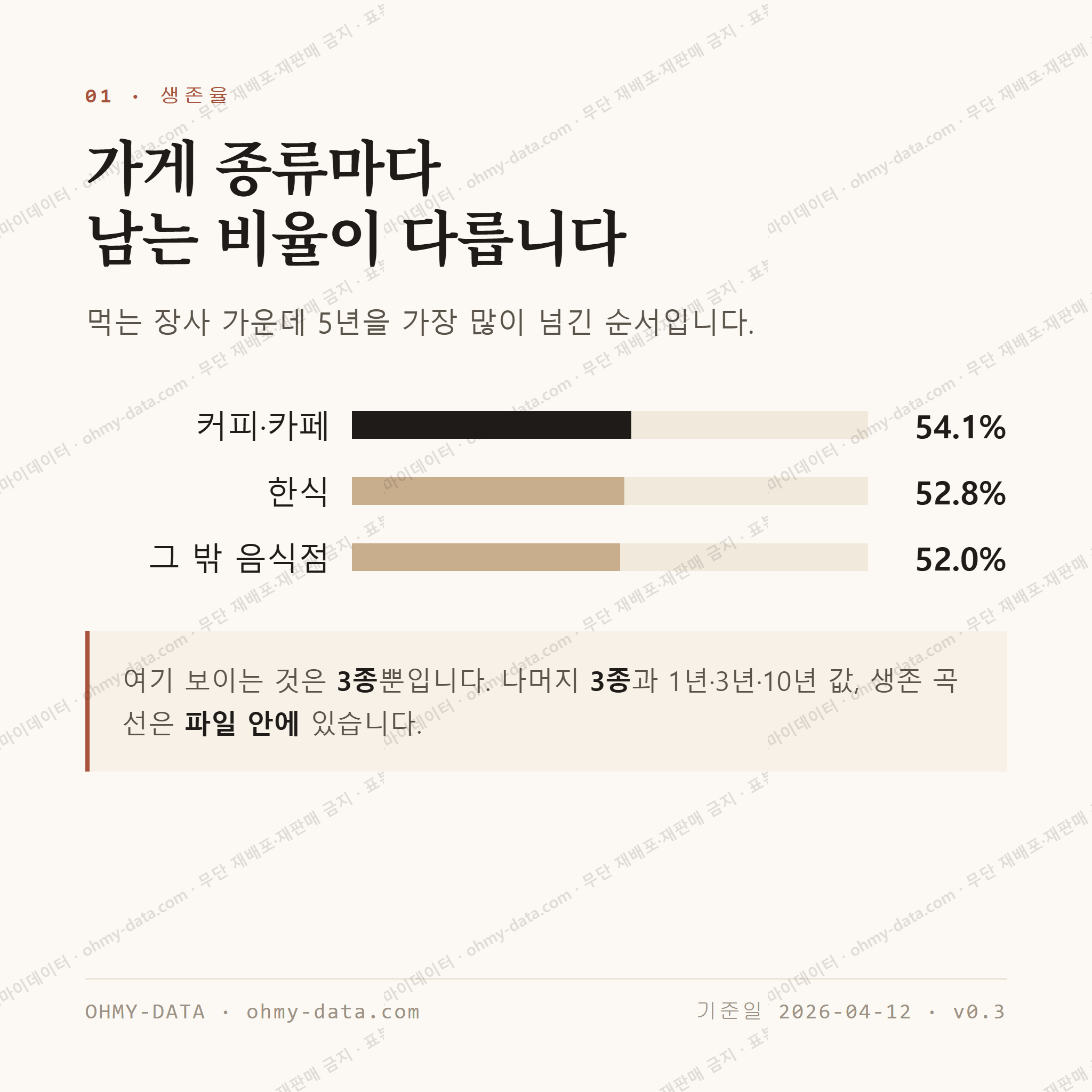 중동 맛보기 2