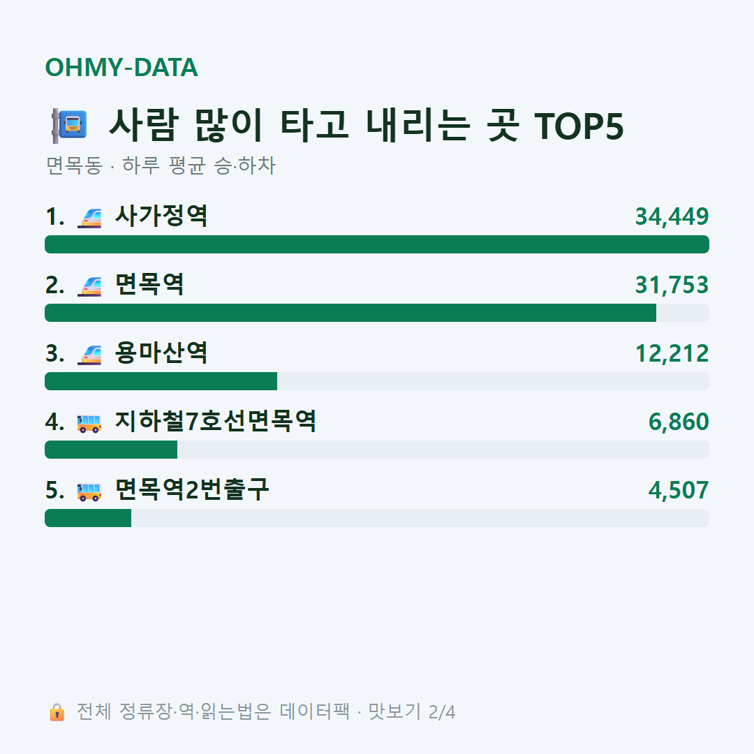 면목동 맛보기