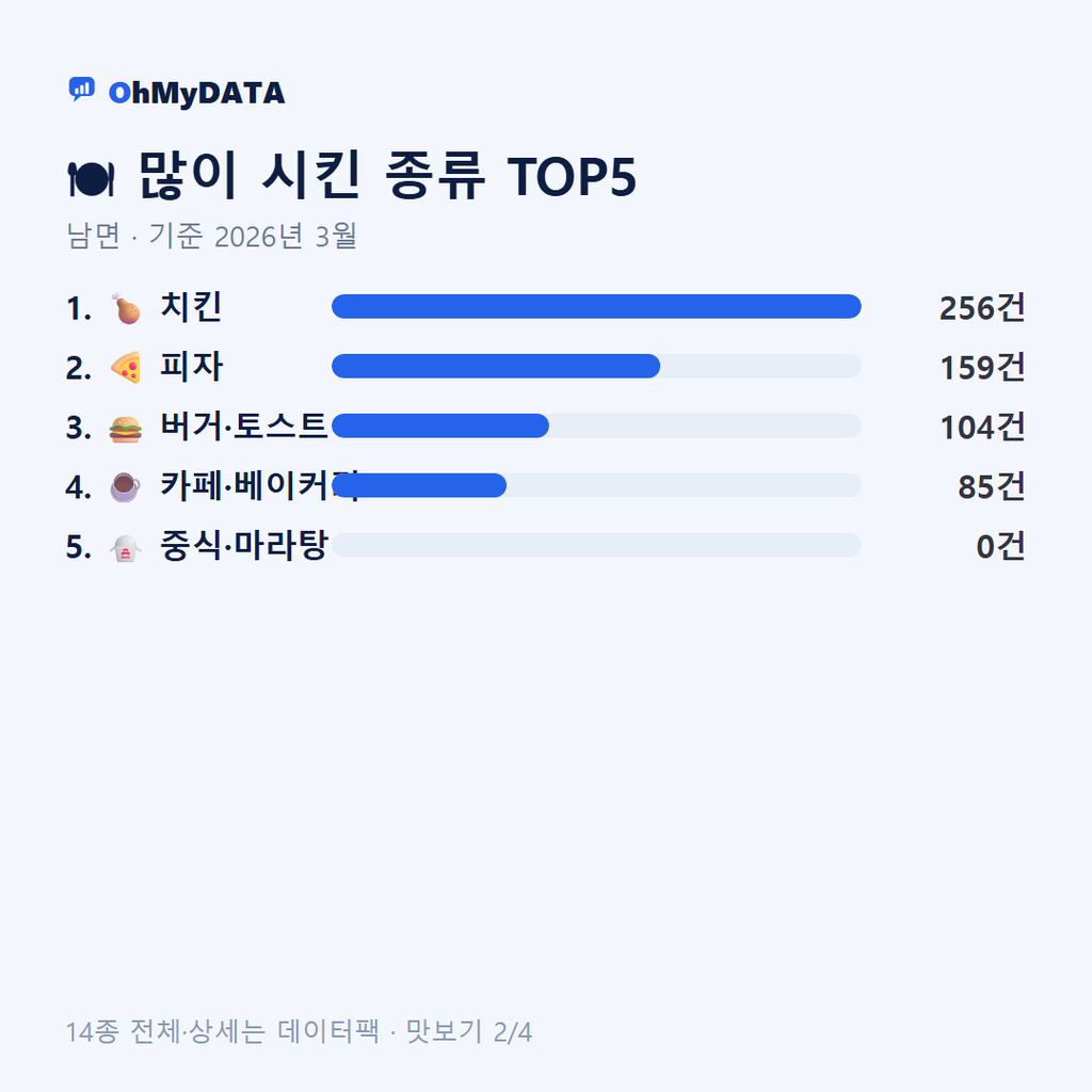 남면 맛보기 2/4