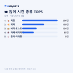 남면 맛보기 2/4