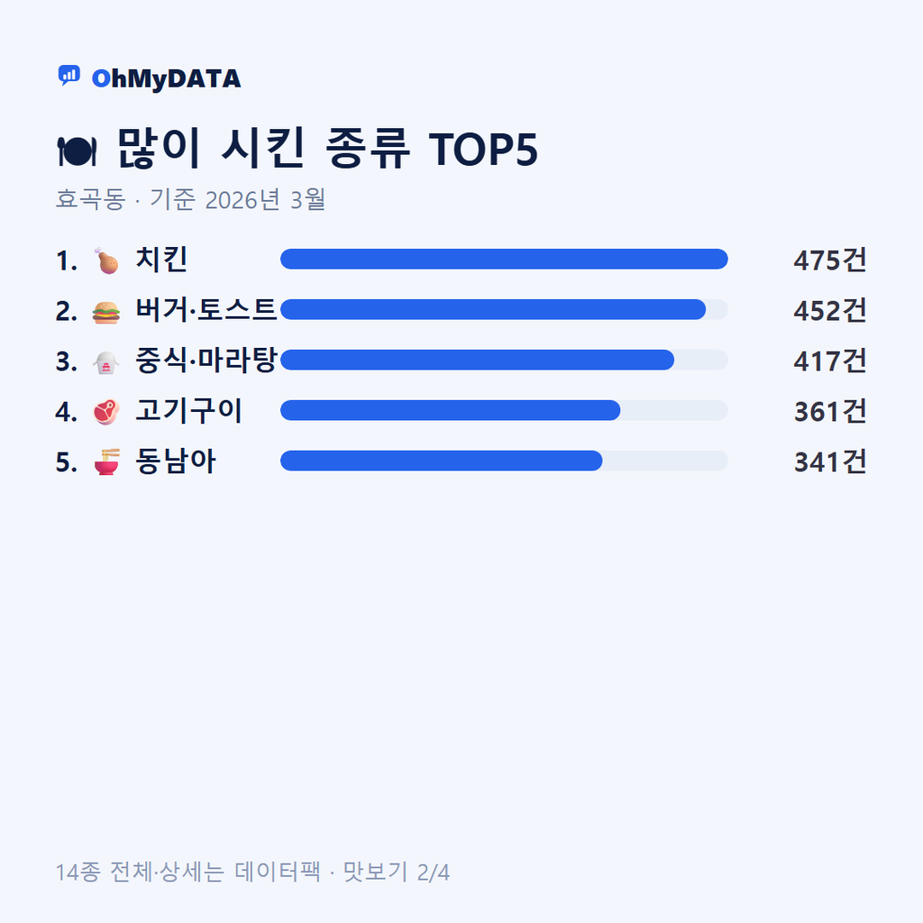 효곡동 맛보기 2/4