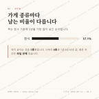 화양면 맛보기 2