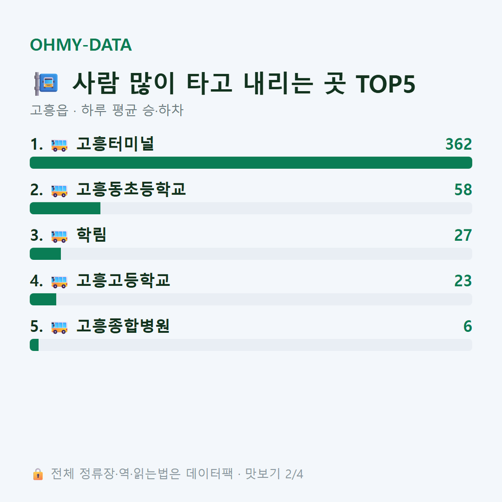 고흥읍 맛보기