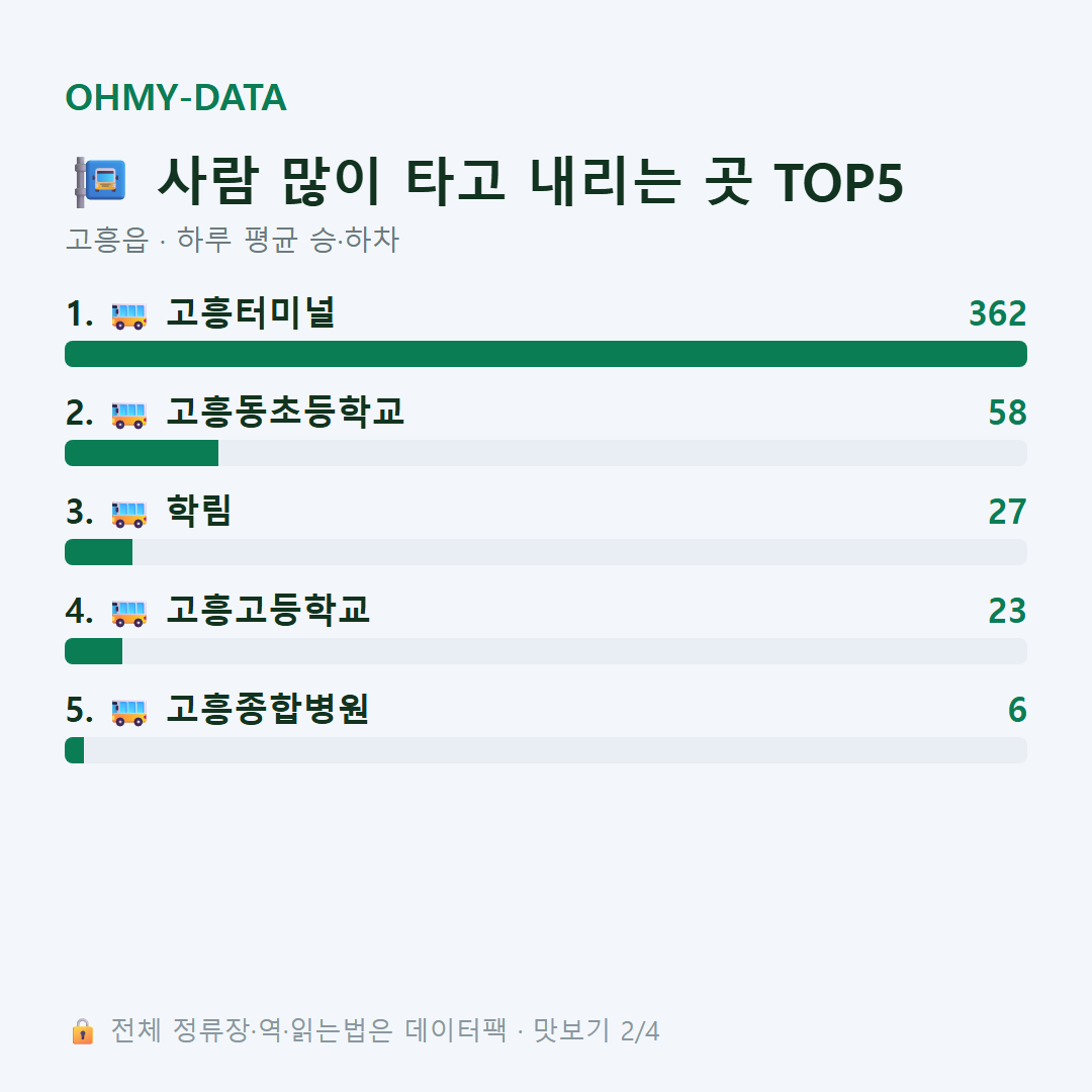 고흥읍 맛보기
