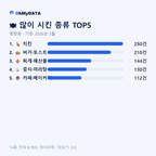 영랑동 맛보기 2/4