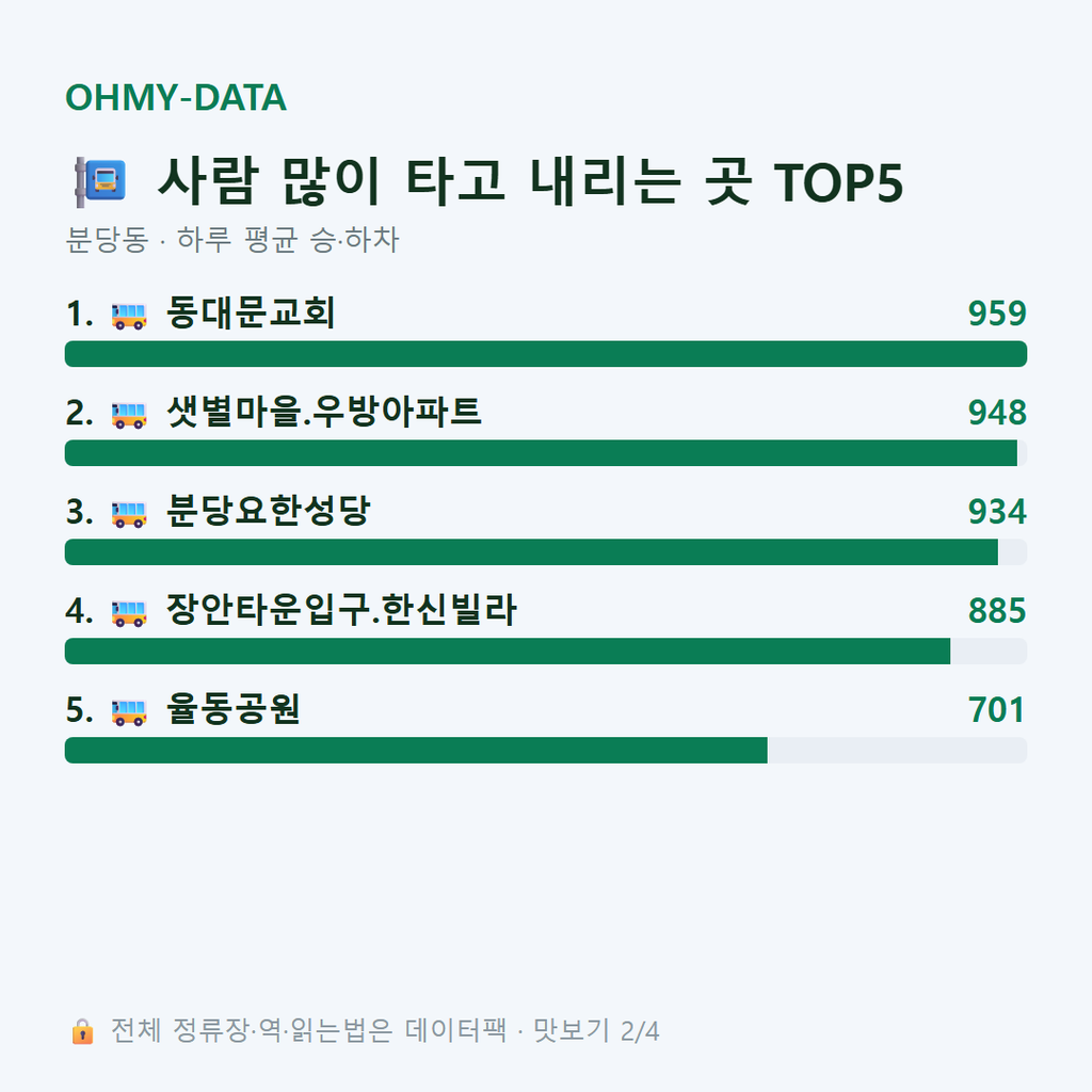 분당동 맛보기