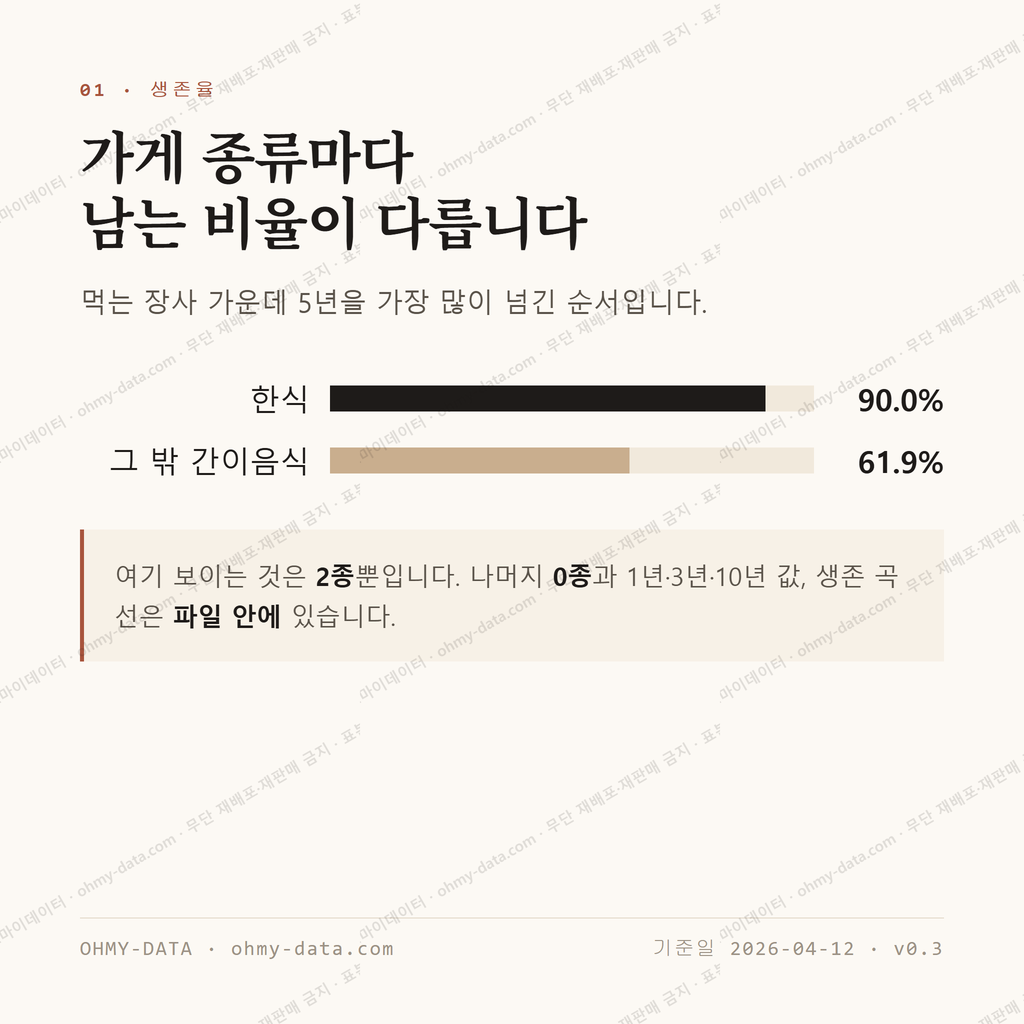 봉개동 맛보기 2
