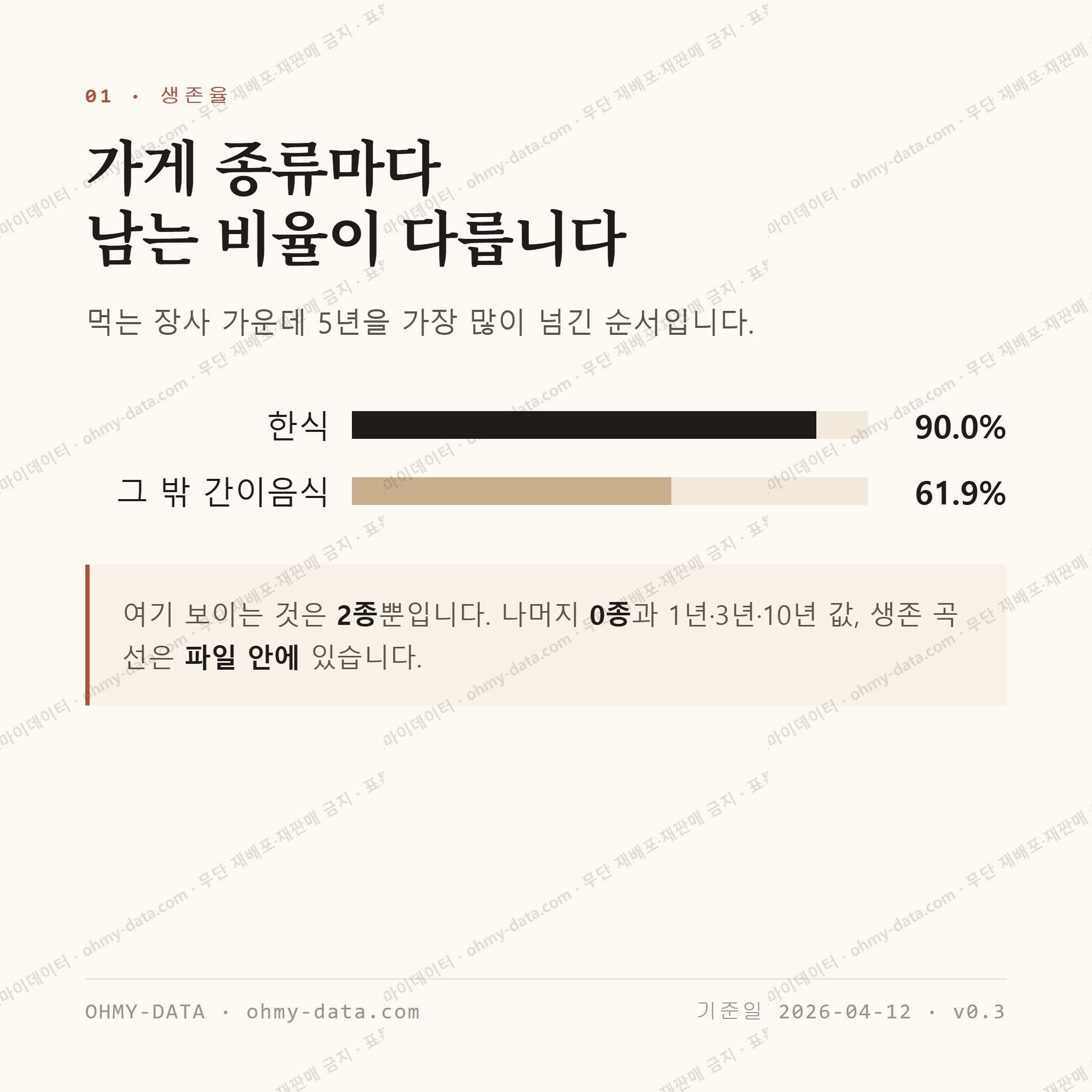 봉개동 맛보기 2