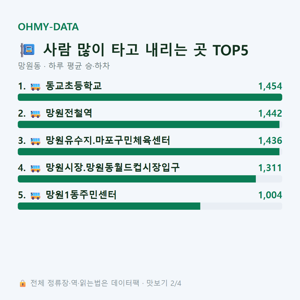 망원동 맛보기