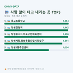 망원동 맛보기
