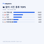 송정동 맛보기 2/4