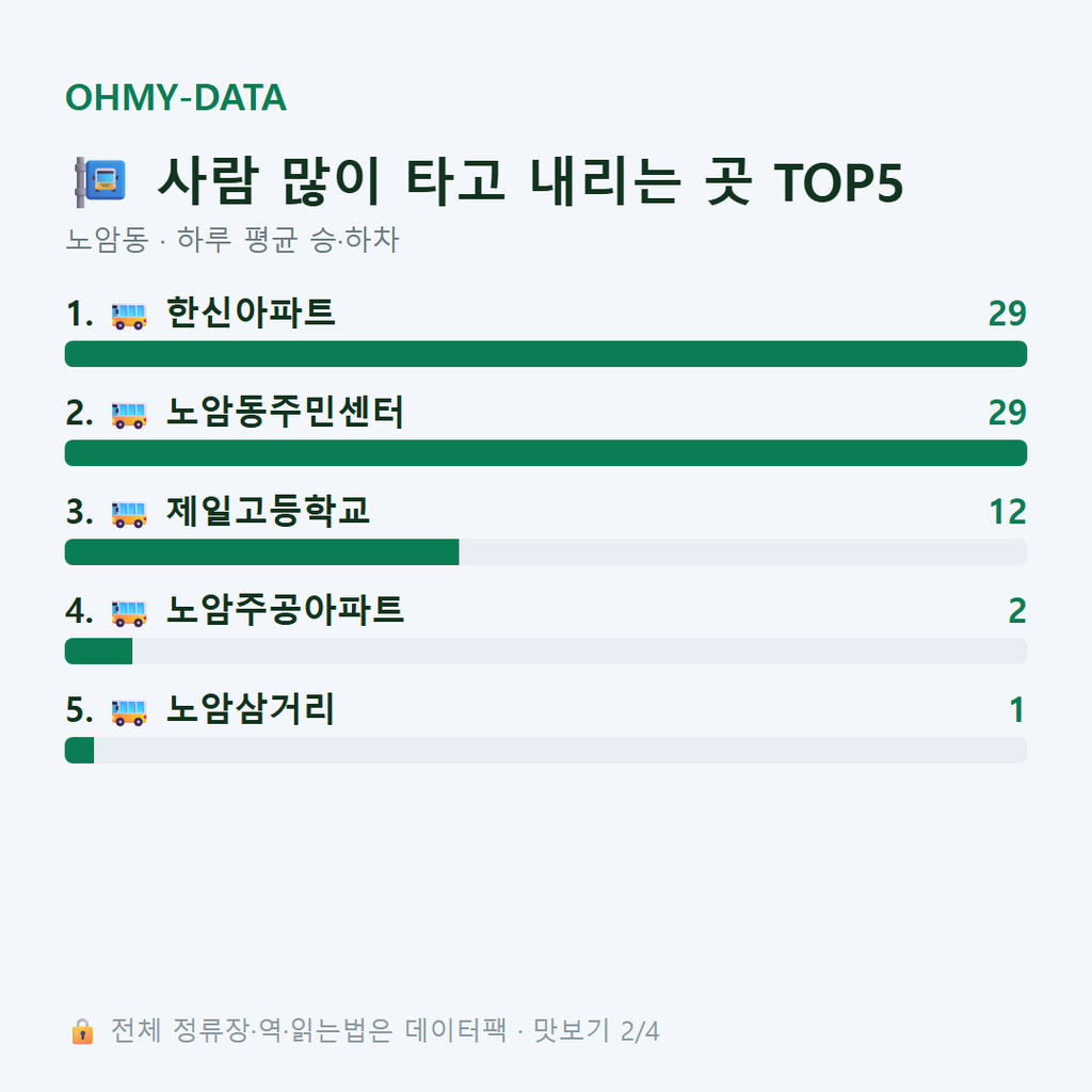 노암동 맛보기