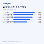 돌산읍 맛보기 2/4