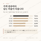상동 맛보기 2