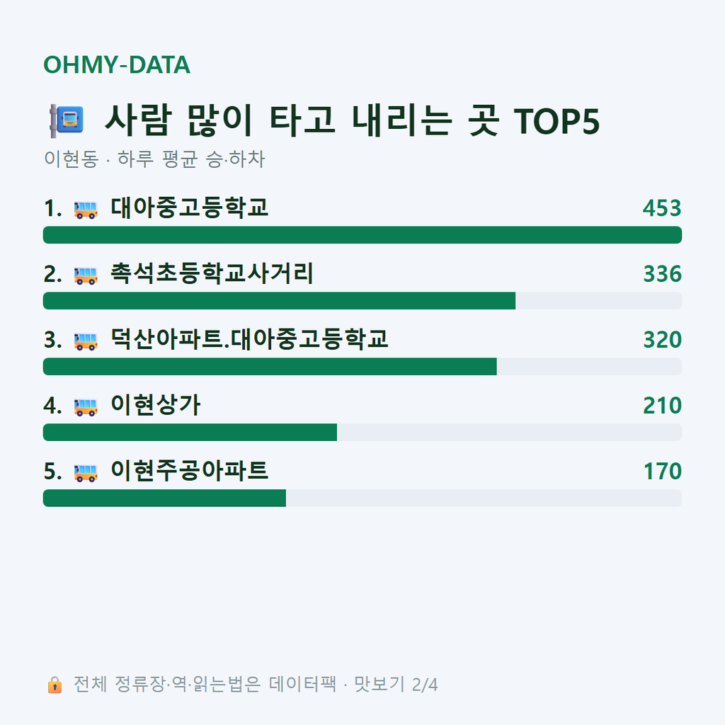 이현동 맛보기