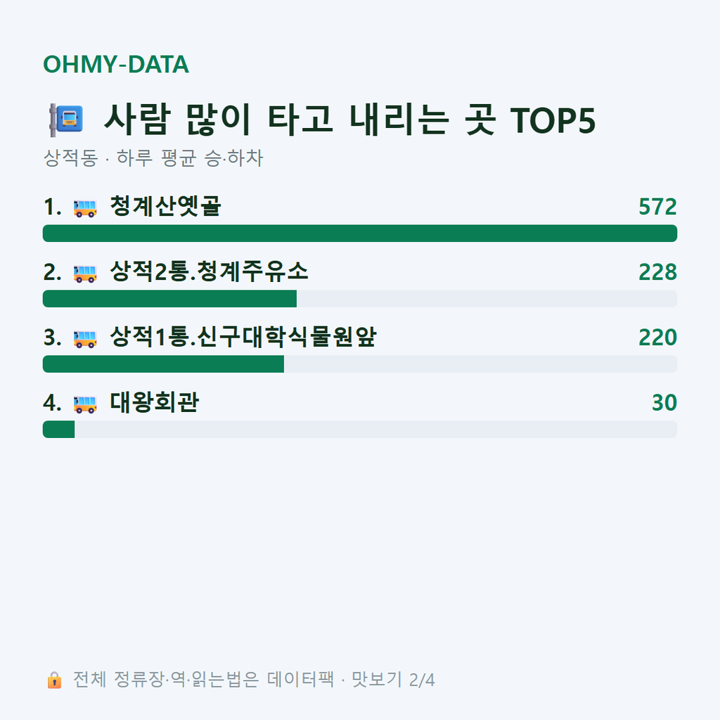 상적동 맛보기