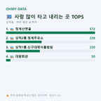 상적동 맛보기