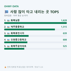 화북일동 맛보기