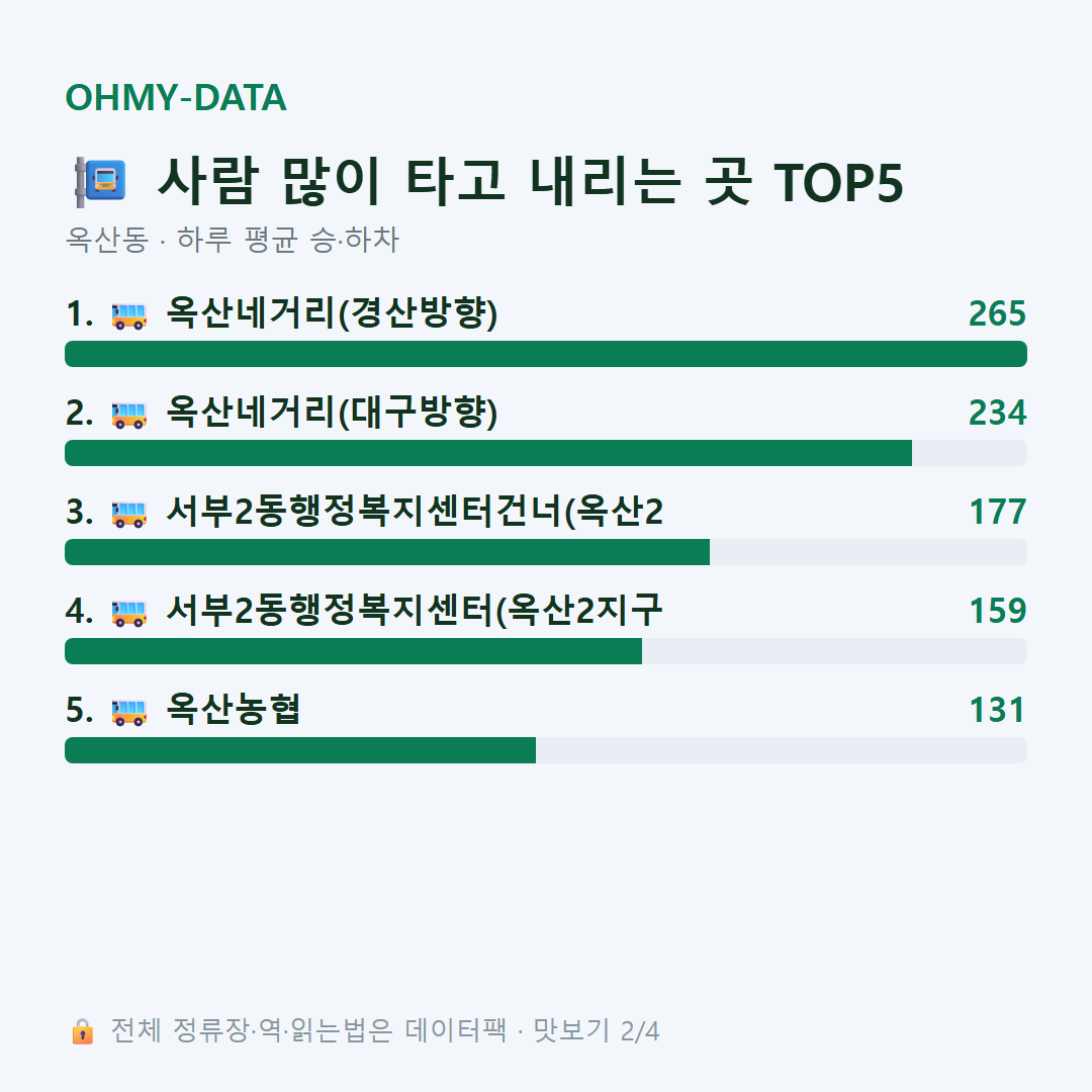 옥산동 맛보기