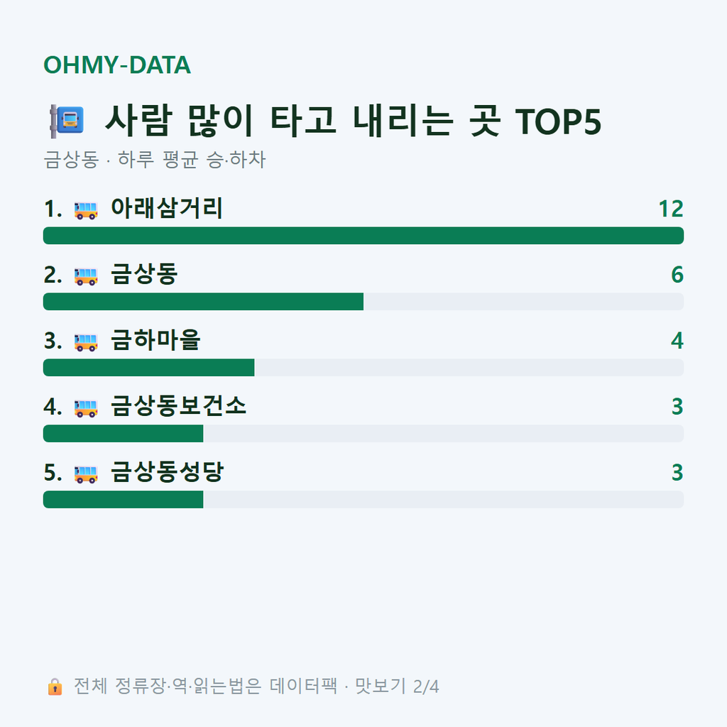 금상동 맛보기