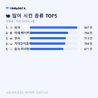 대현동 맛보기 2/4