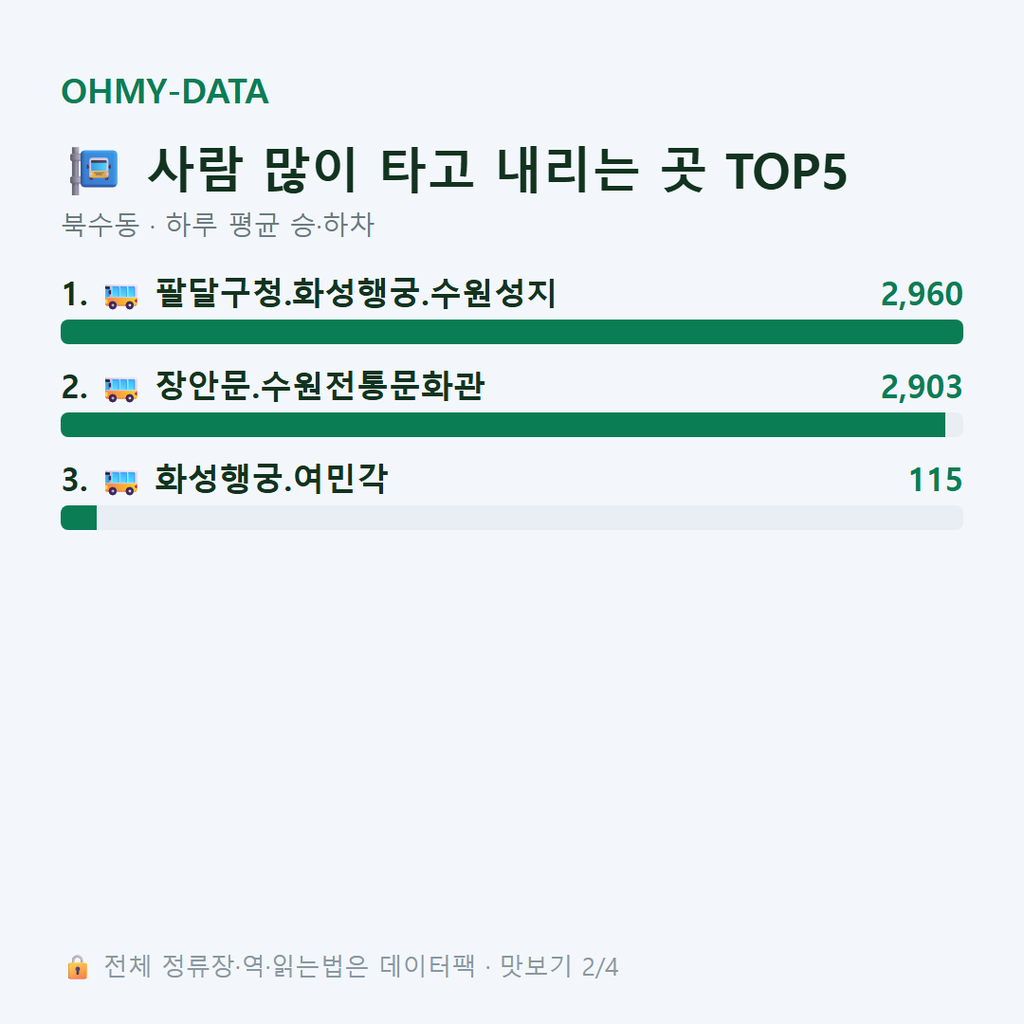 북수동 맛보기