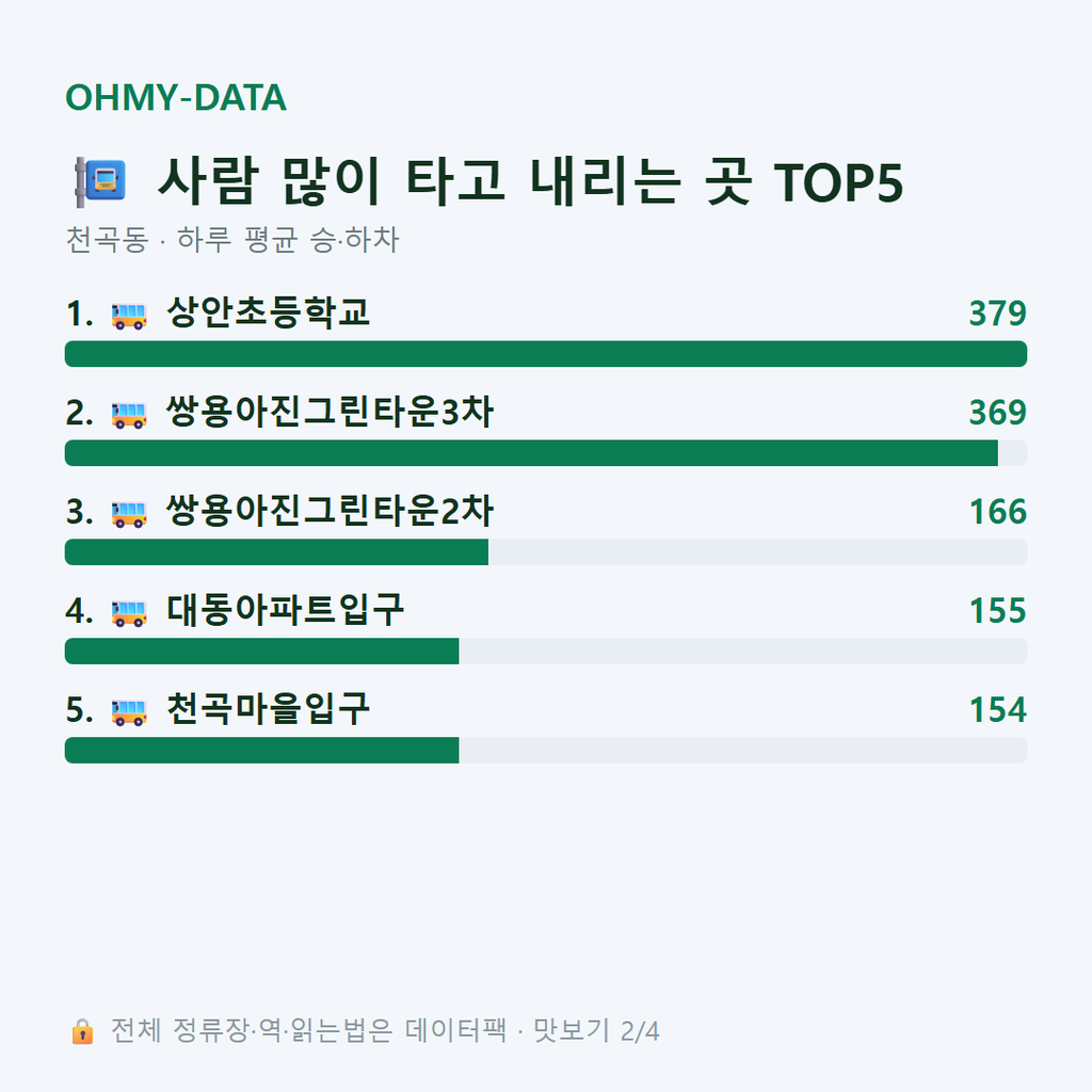 천곡동 맛보기