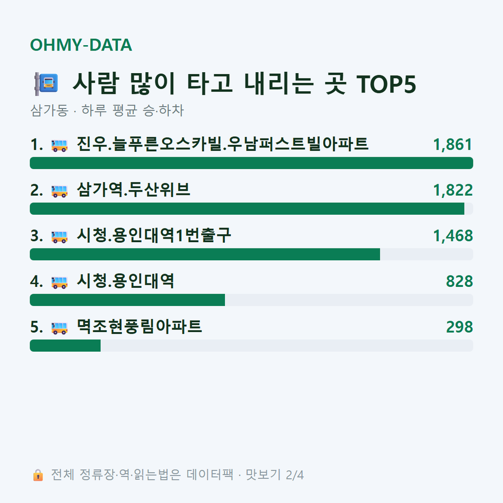 삼가동 맛보기