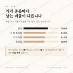 동삭동 맛보기 2