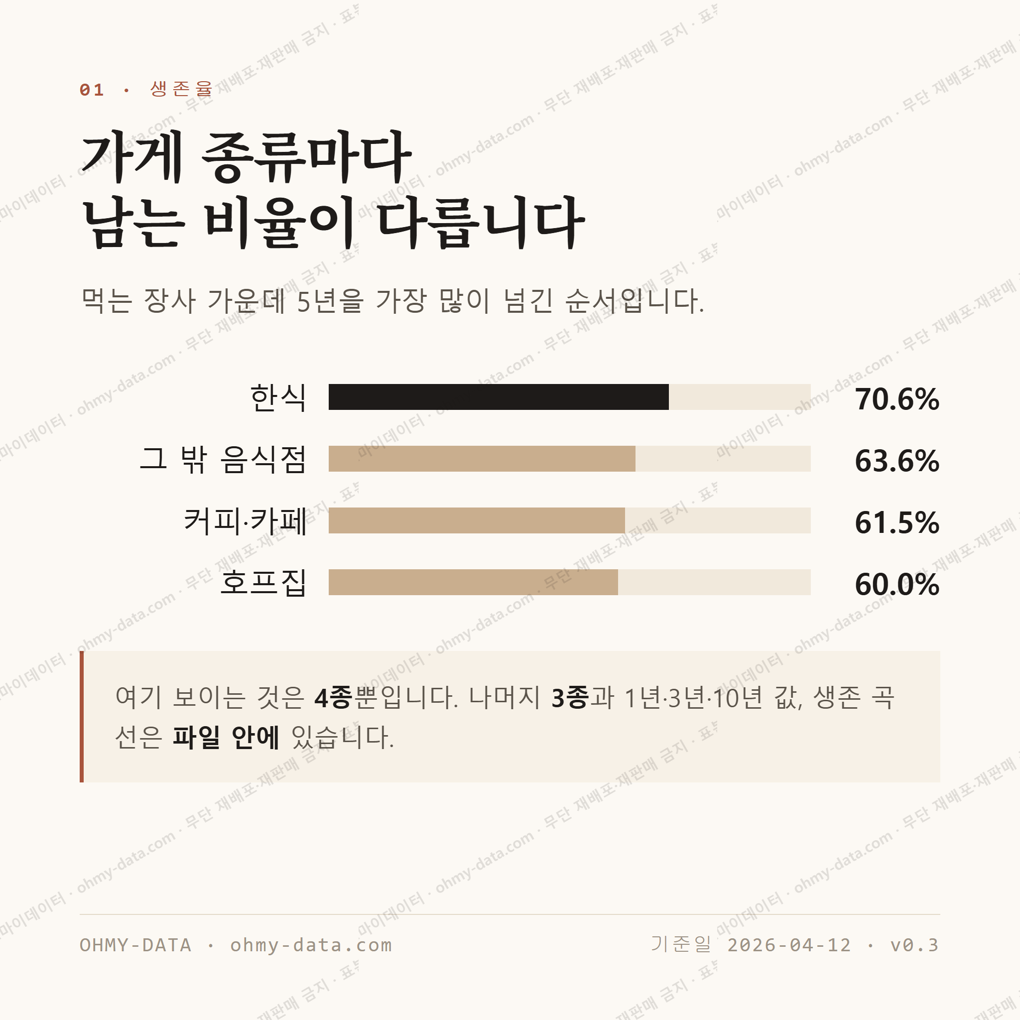 동삭동 맛보기 2