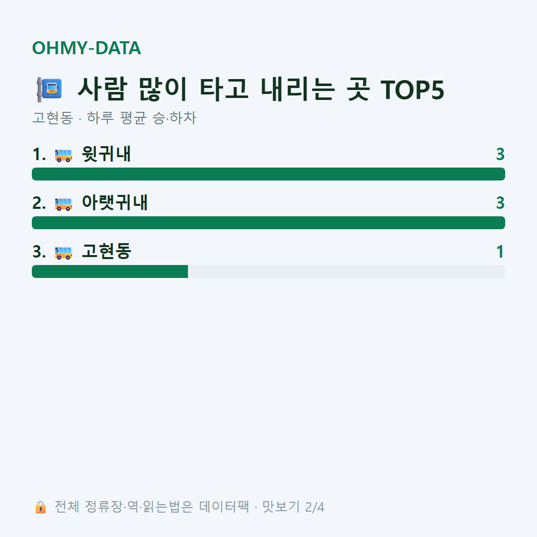 고현동 맛보기