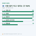 대월면 맛보기