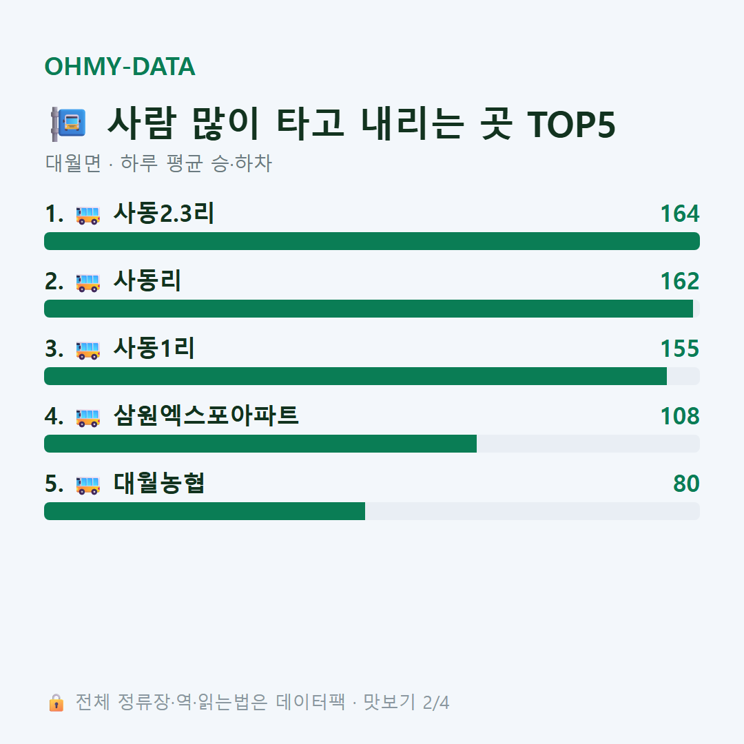 대월면 맛보기