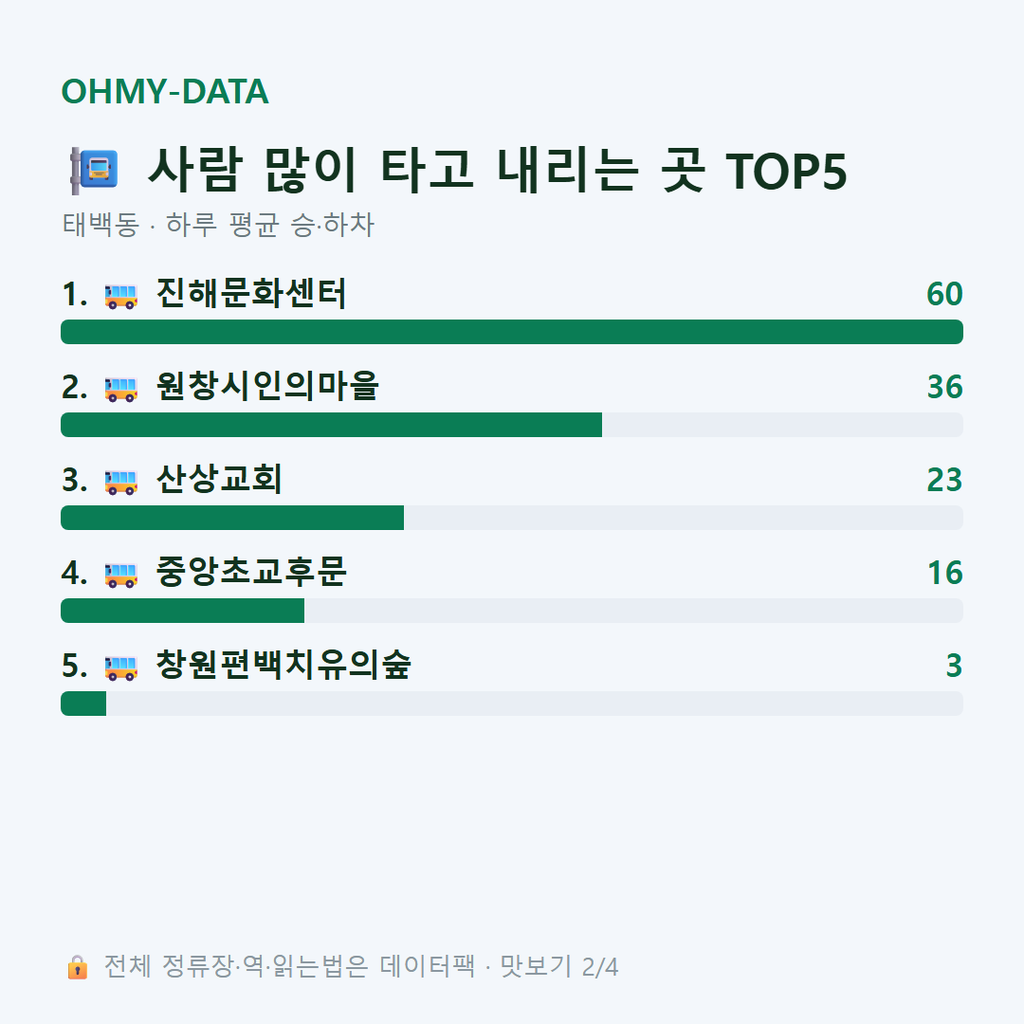 태백동 맛보기