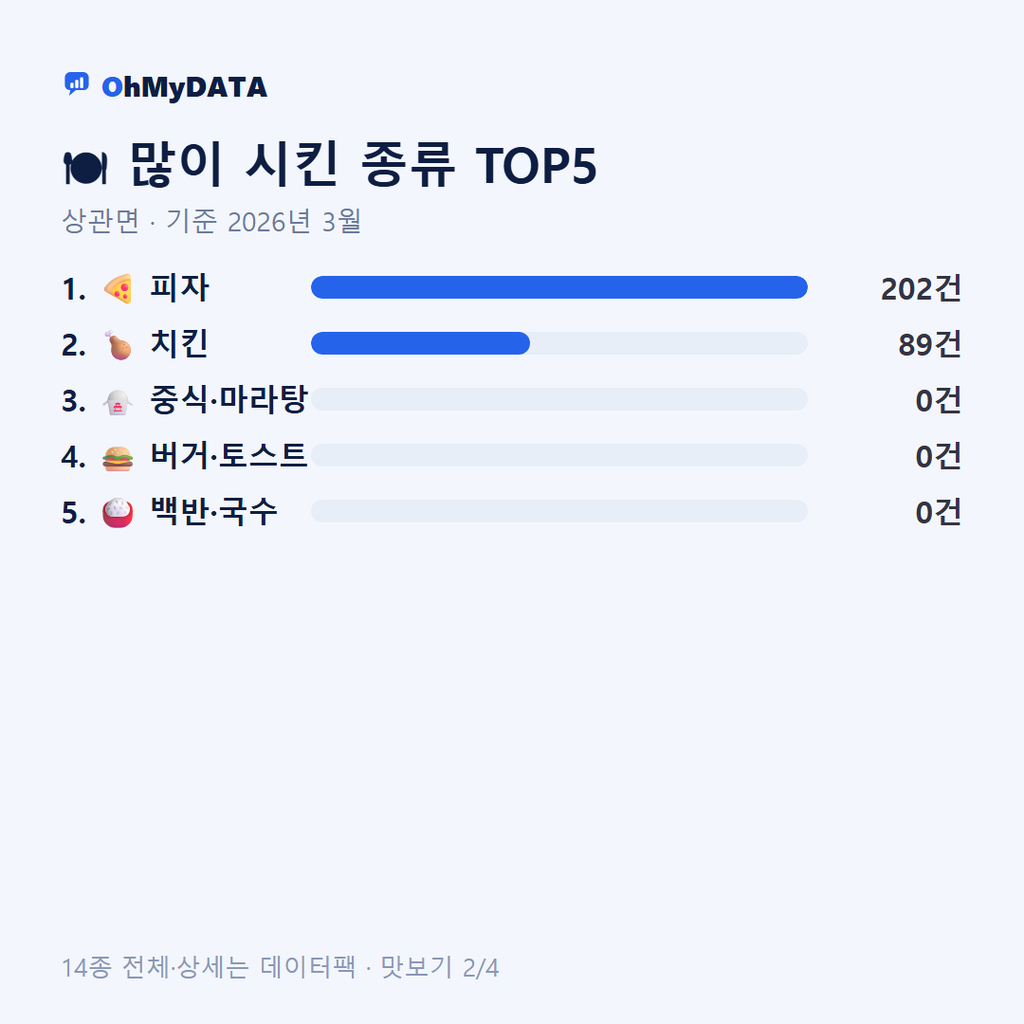 상관면 맛보기 2/4