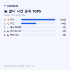 상관면 맛보기 2/4