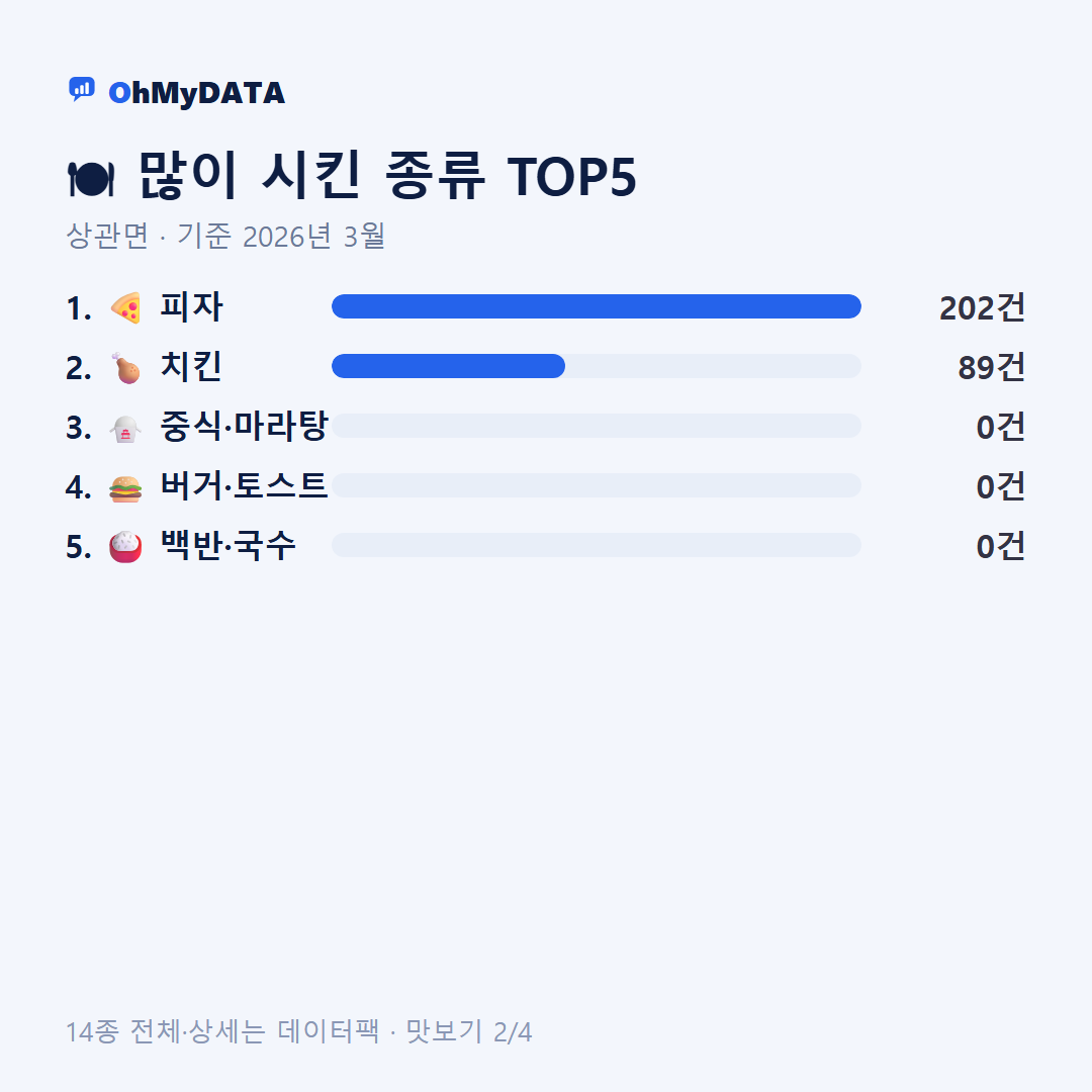 상관면 맛보기 2/4